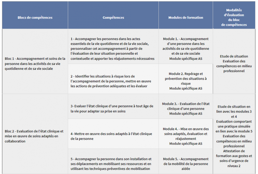 BLOC 1 ET 2