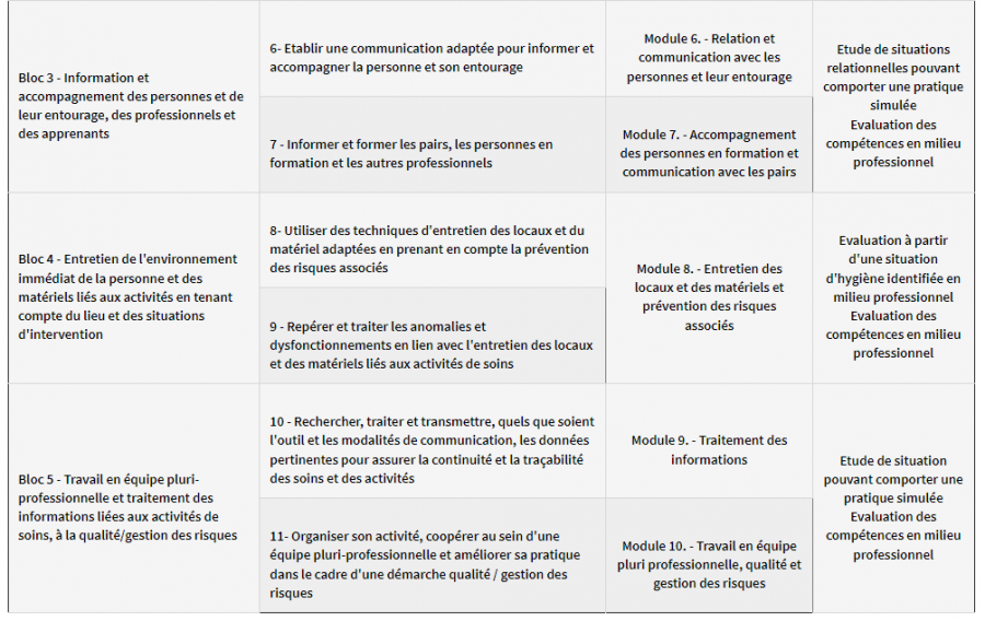 BLOC 3 - 4 - 5